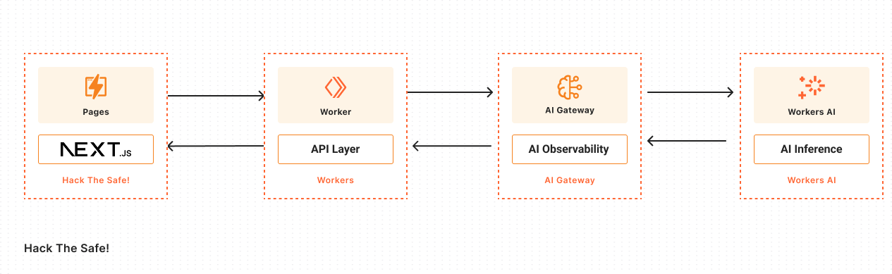 Reference Architecture Diagram